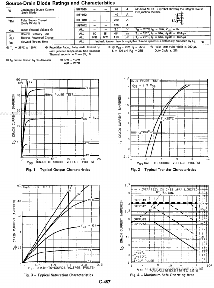 IRFP040