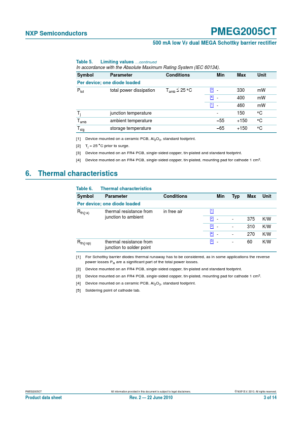 PMEG2005CT