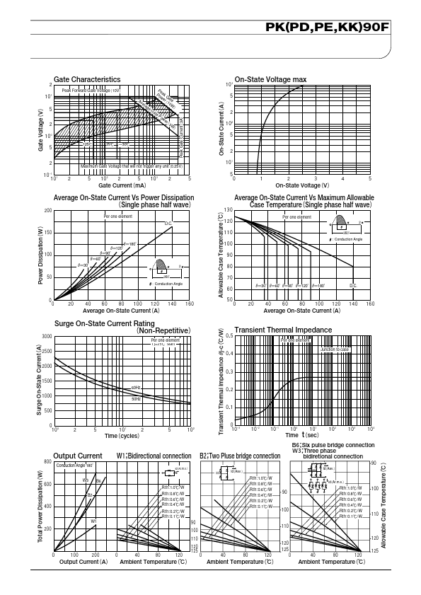 PE90F80