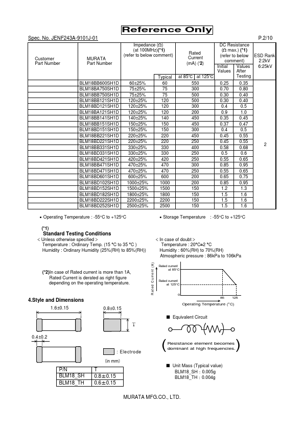 BLM18BD152SH1D