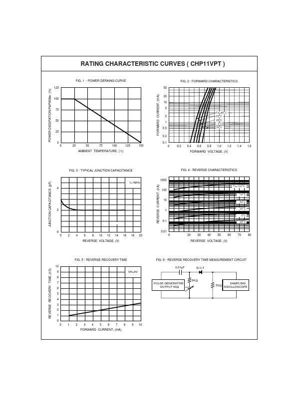 CHP11VPT