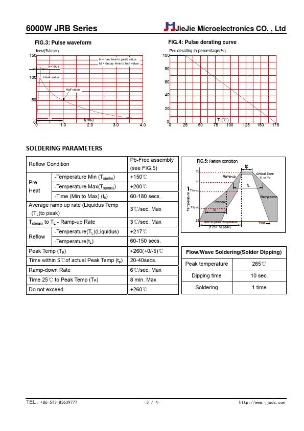 JRB22A