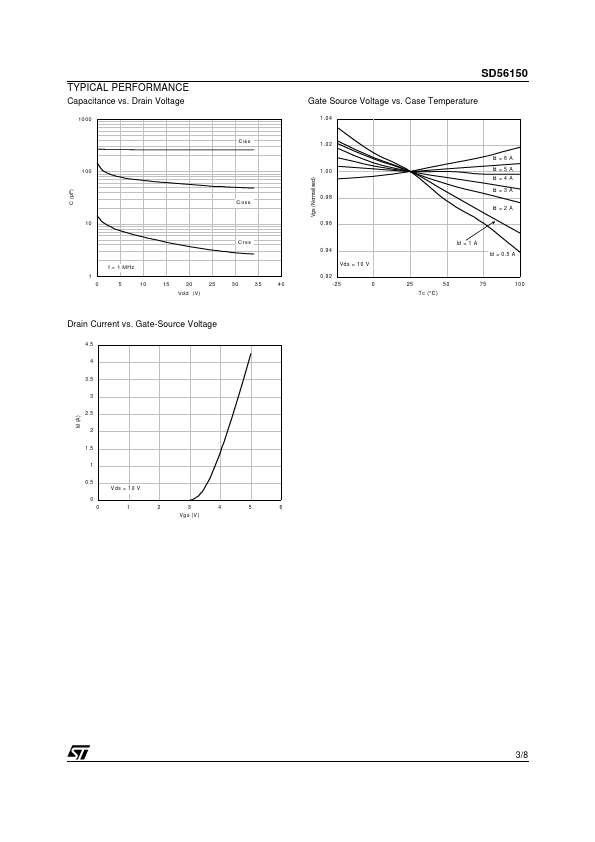 SD56150