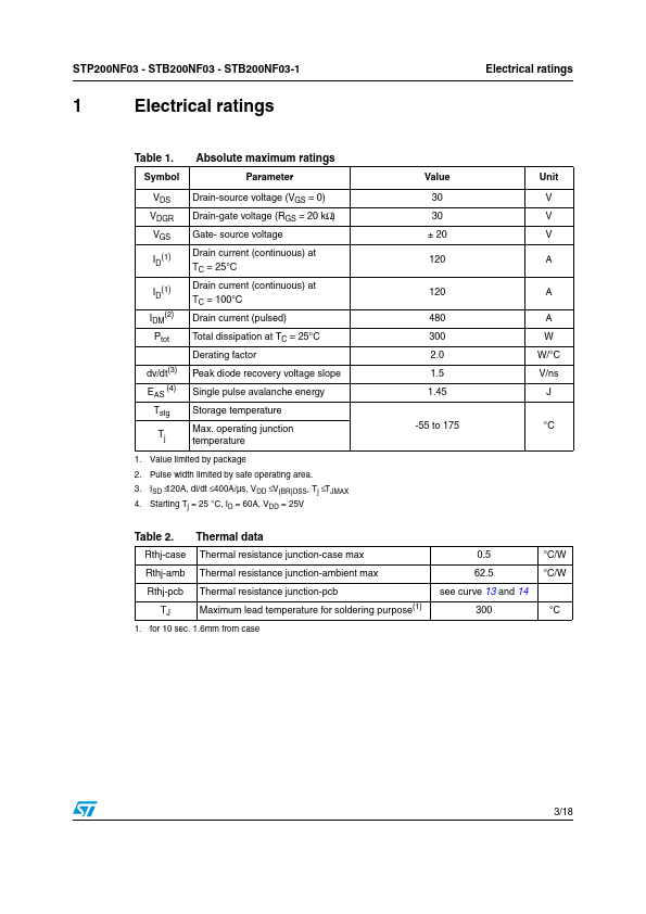 STP200NF03