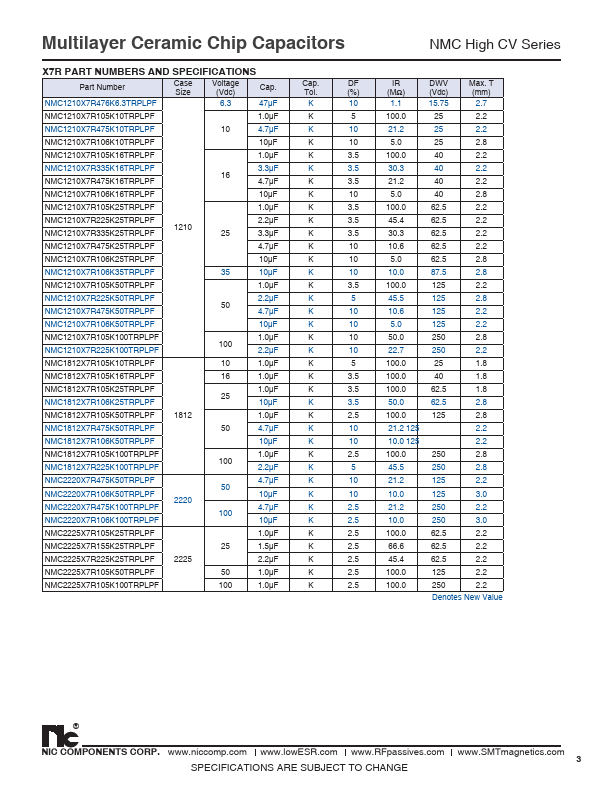 NMC1812Y5V685Z10TRPLPF