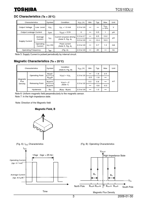 TCS10DLU