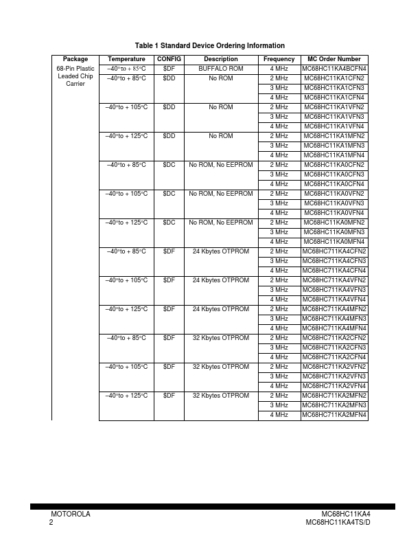 MC68HC711KA4CFN3