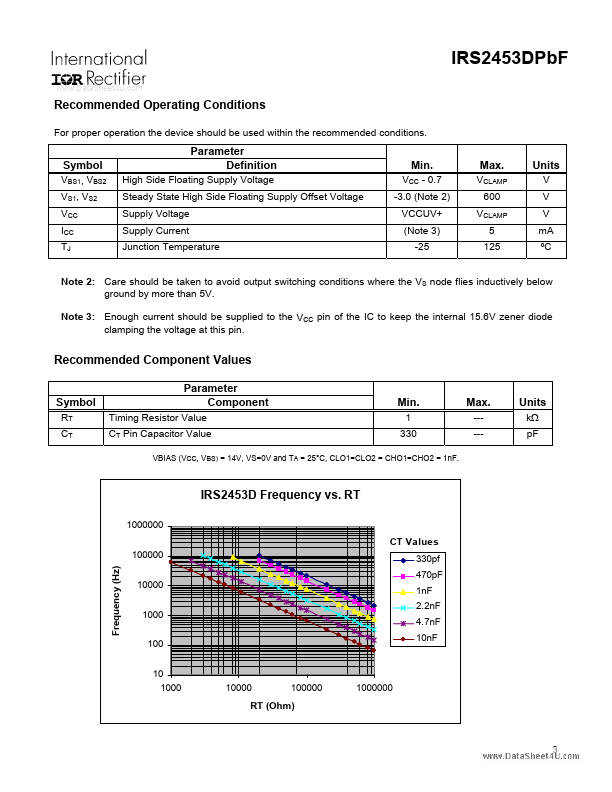 IRS2453DPBF