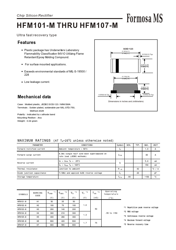 HFM106-M