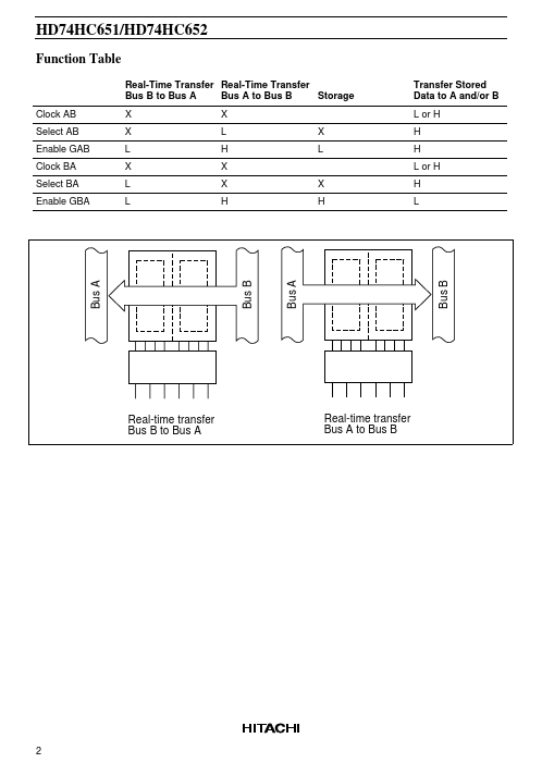 HD74HC651