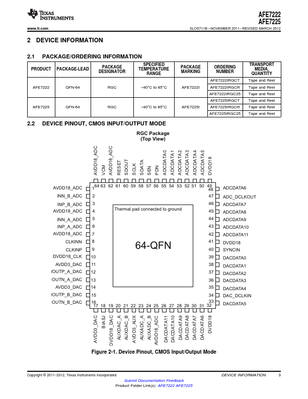 AFE7225