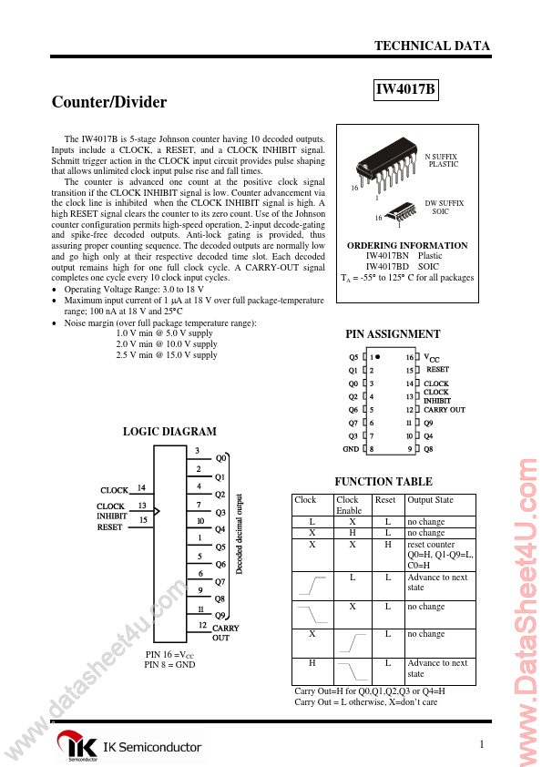 IW4017B