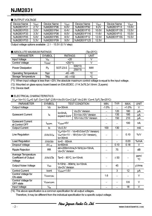 NJM2831