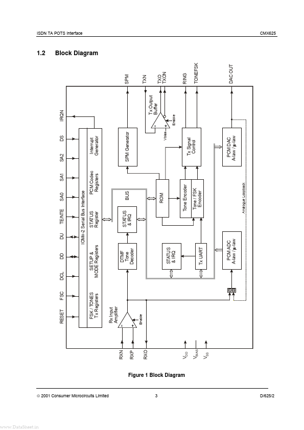 CMX625