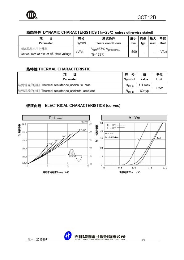 3CT12B