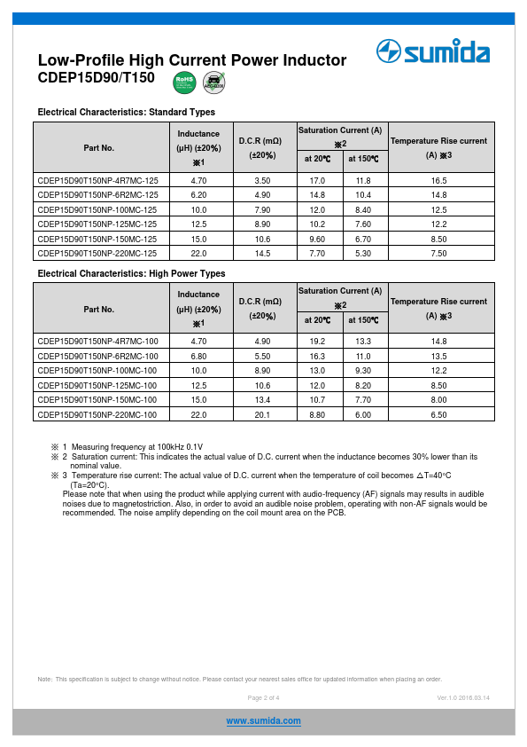 CDEP15D90T150NP-220MC-100