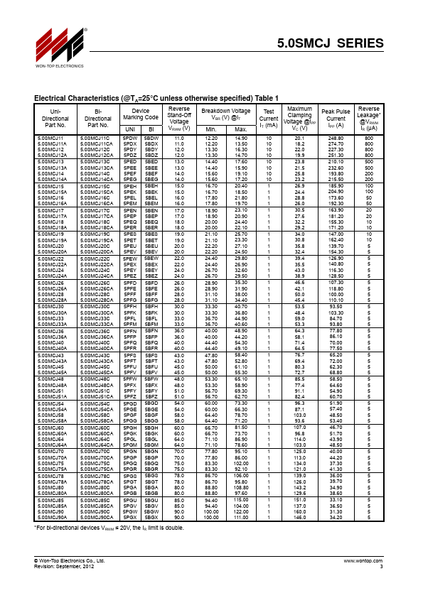 5.0SMCJ110A