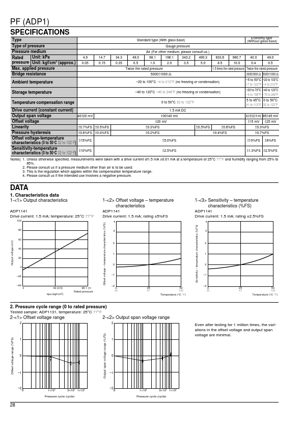 ADP1231