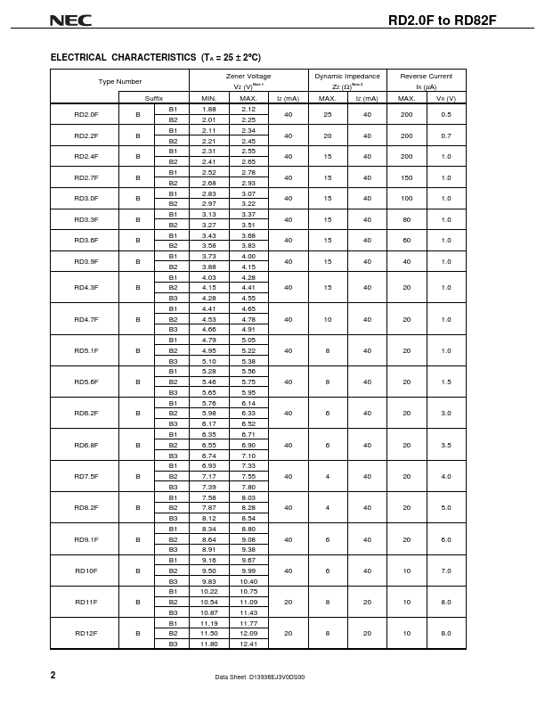 RD39F