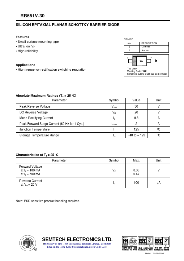 RB551V-30