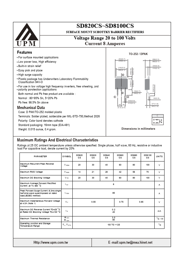 SD820CS