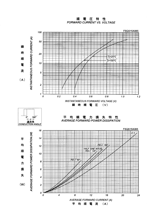 FSQS15A065