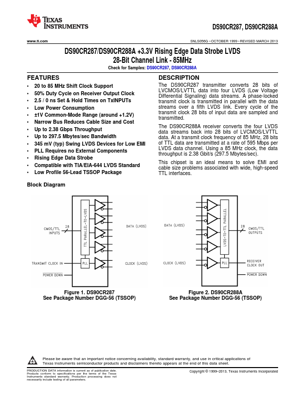 DS90CR288A