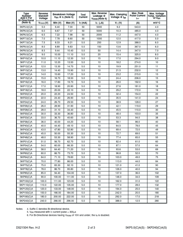 5KP150CA