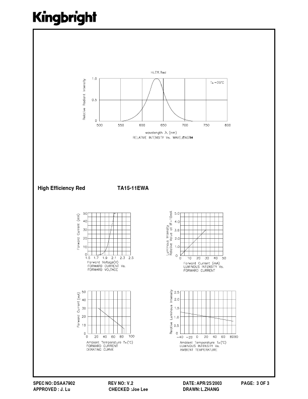 TA15-11EWA