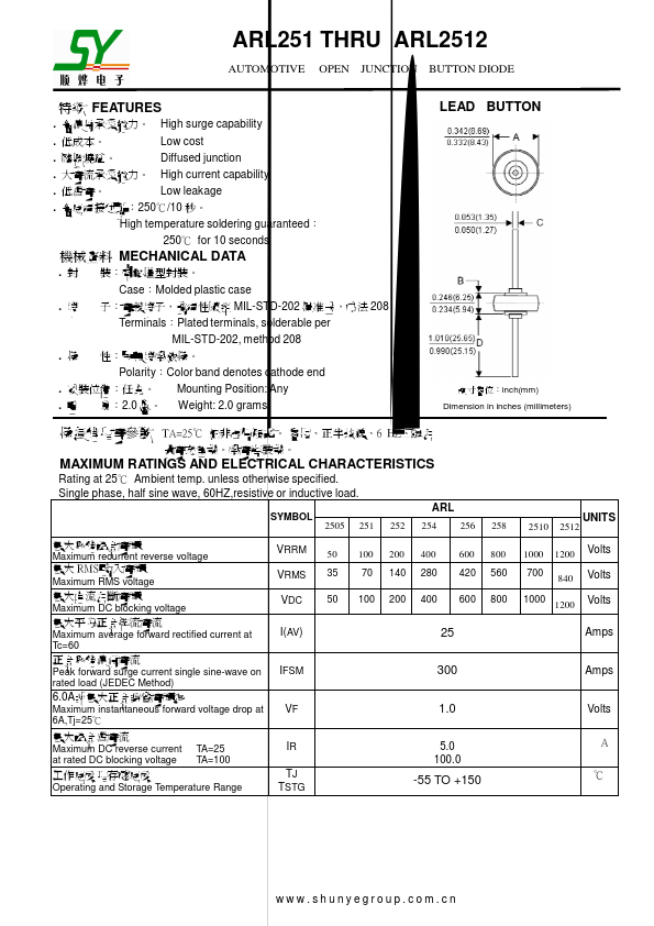 ARL251