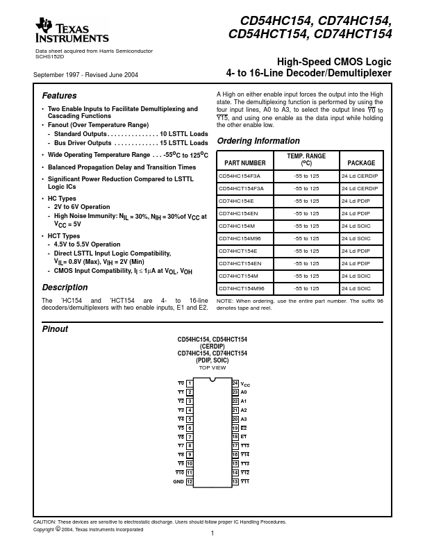 CD74HC154