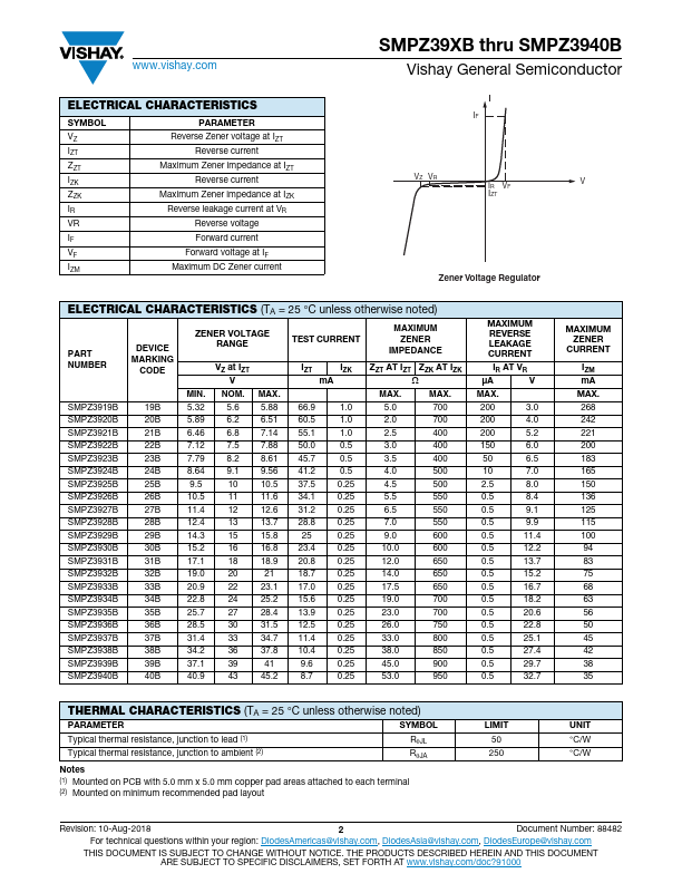 SMPZ3928B