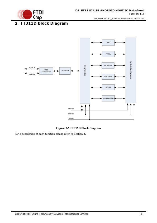 FT311D-32L