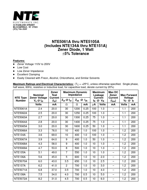 NTE5067A