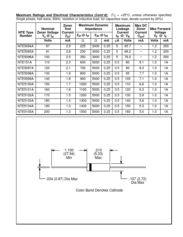 NTE5067A