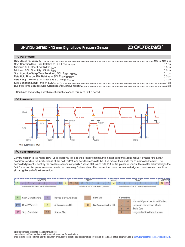 BPS125