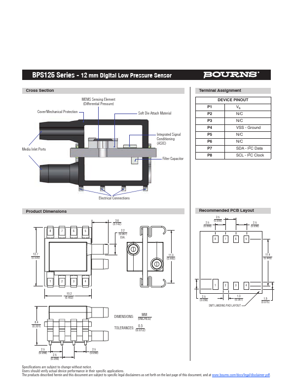 BPS125