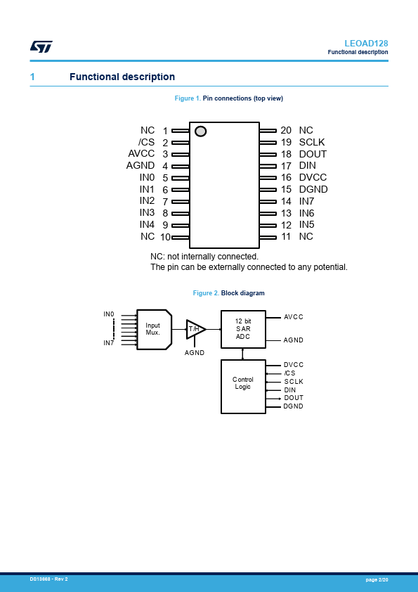 LEOAD128