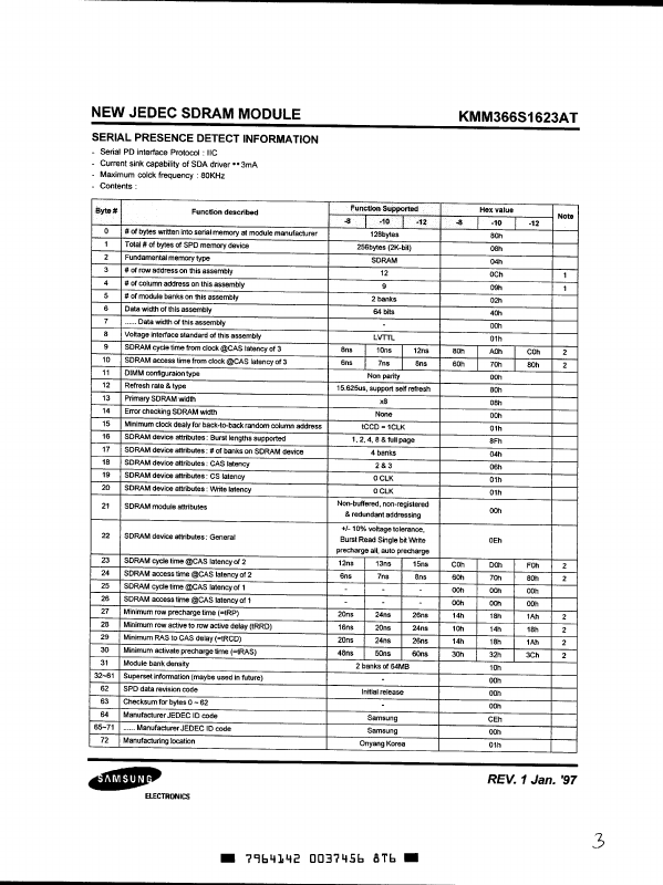 KMM366S1623AT