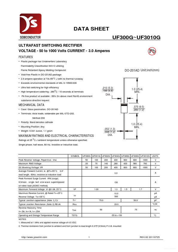 UF3010G