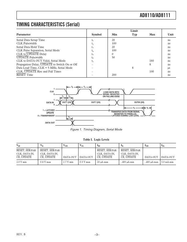 AD8111