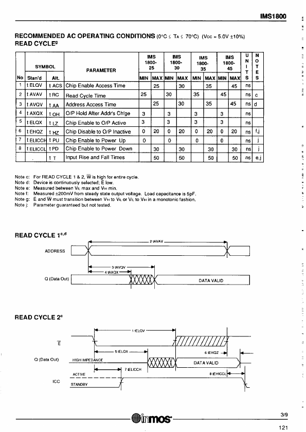 IMS1800