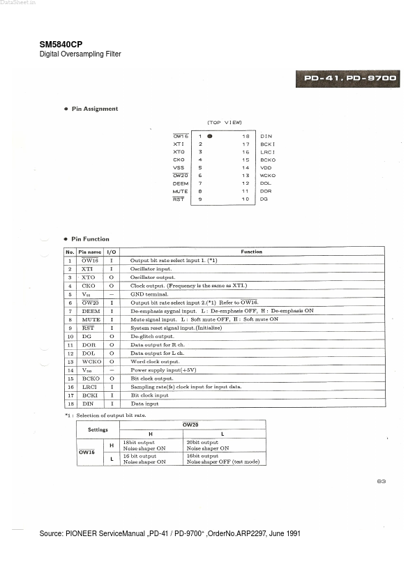 SM5840CP