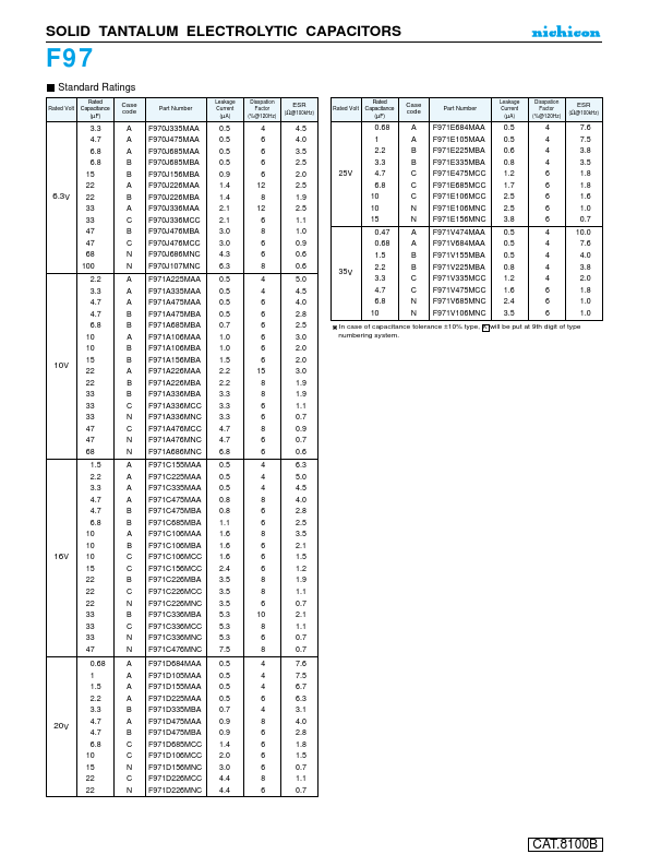 F971V225MBA