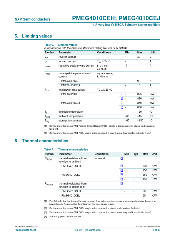 PMEG4010CEJ