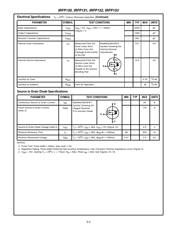 IRFP151