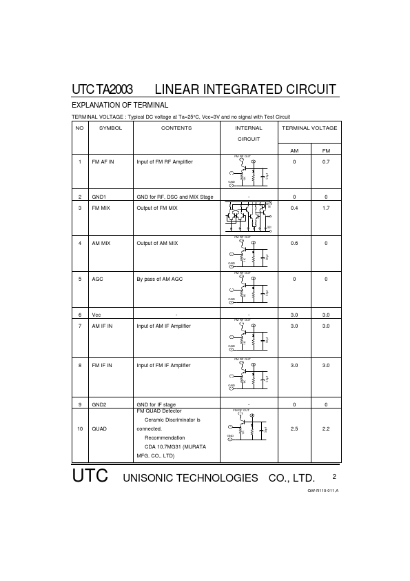 UTCTA2003