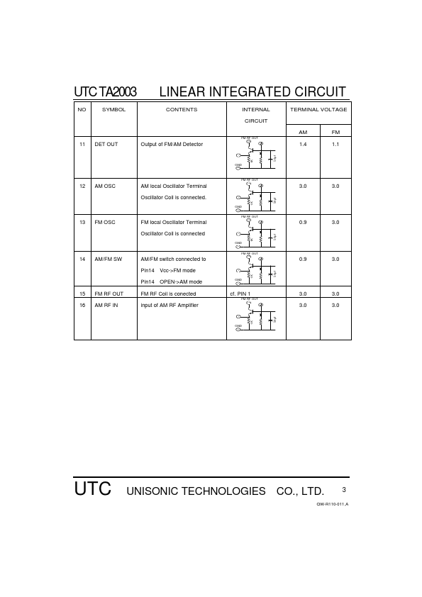 UTCTA2003