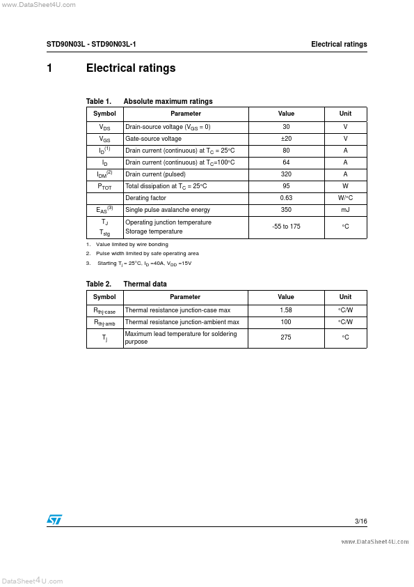 STD90N03L-1