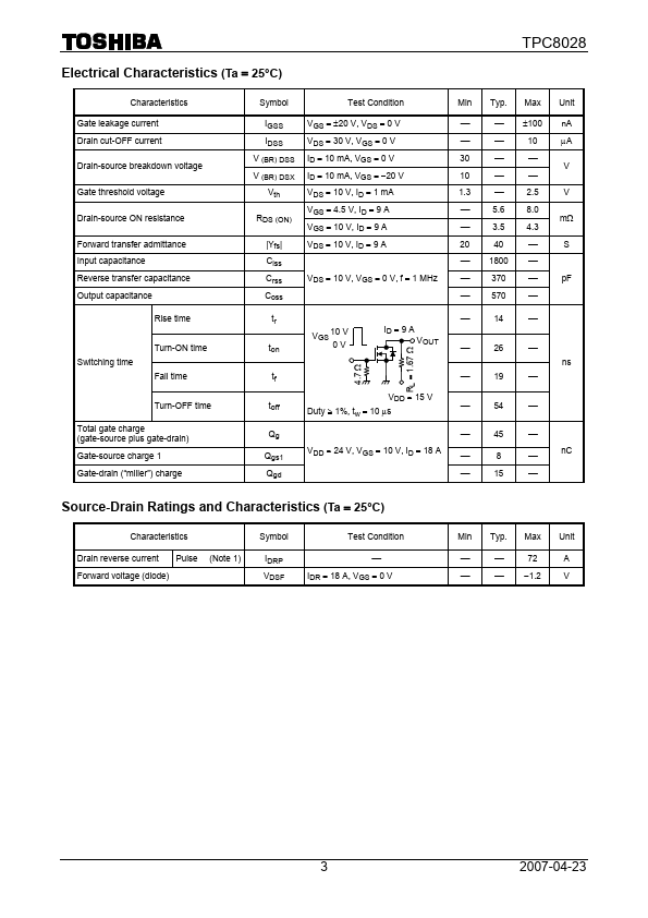 TPC8028